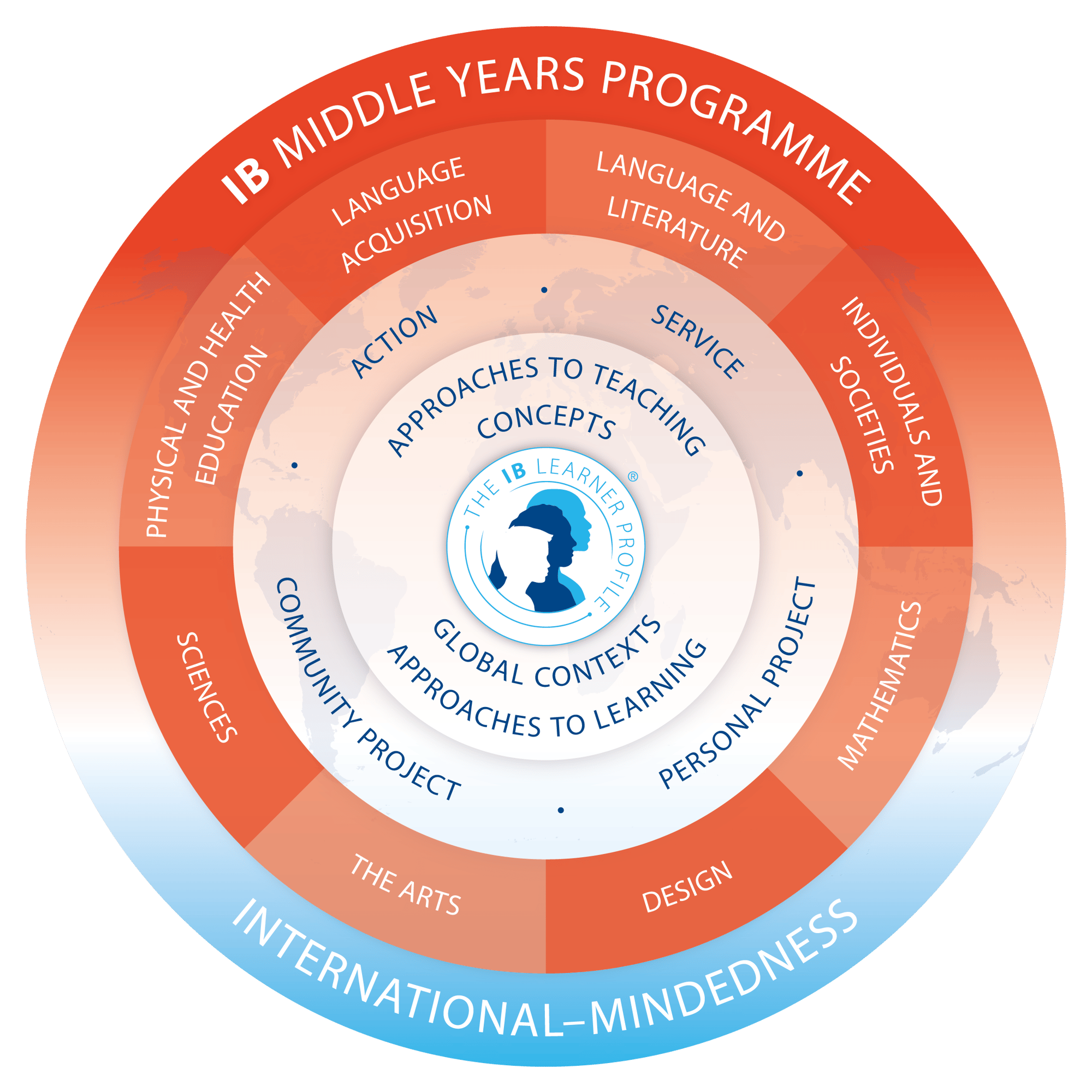 myp-model-en