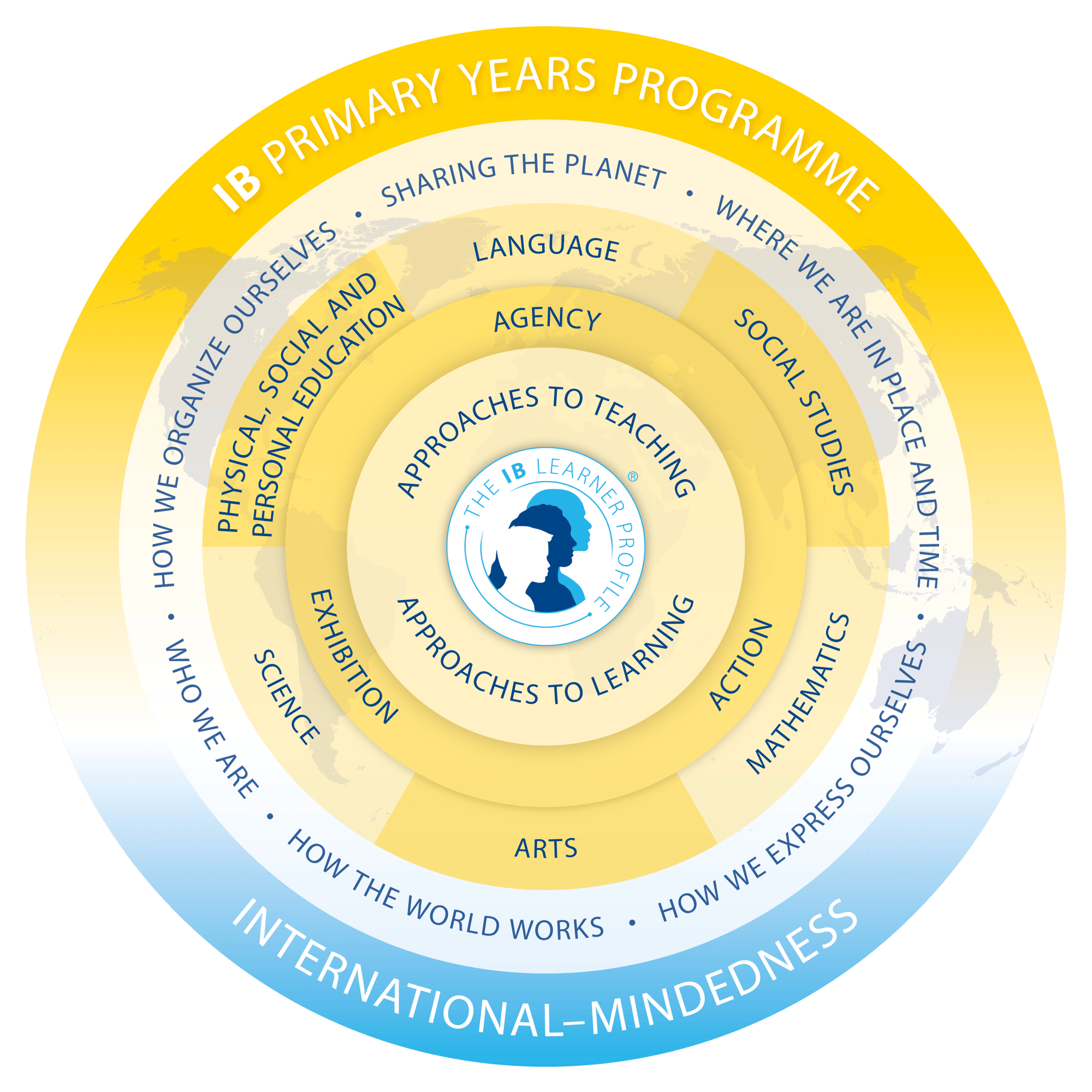 pyp-model-en